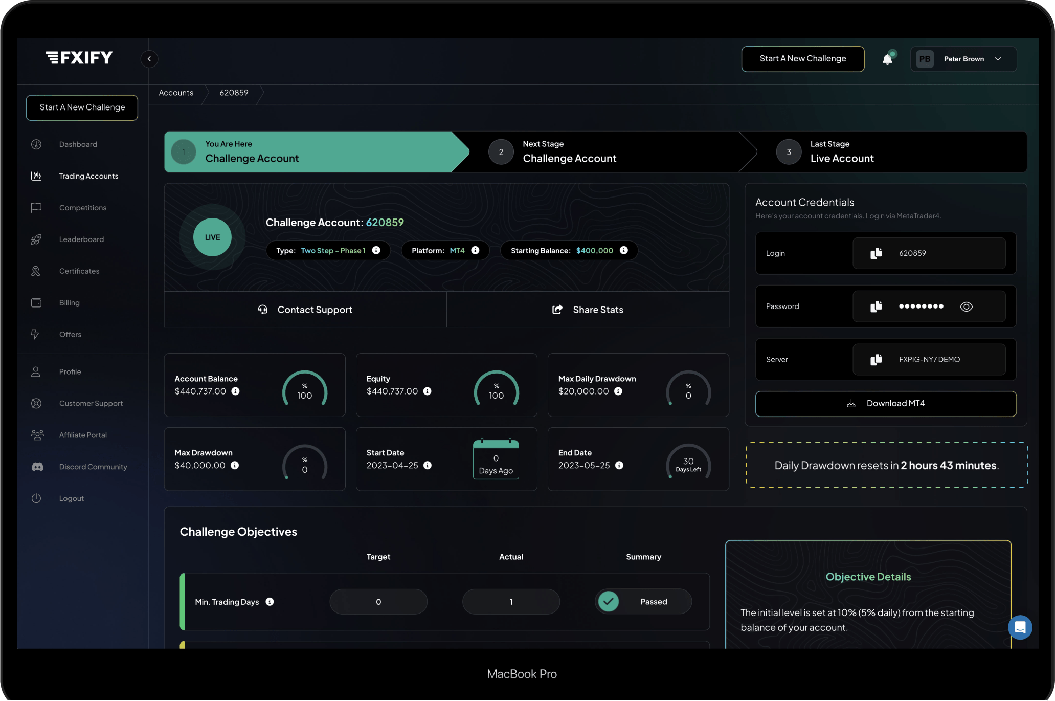 Dashboard - Top